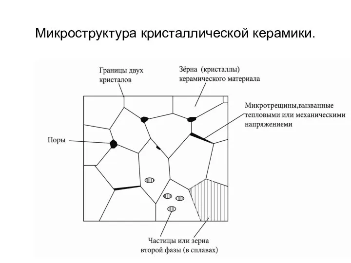 Микроструктура кристаллической керамики.