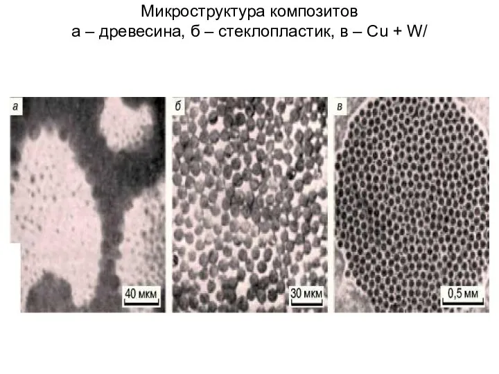 Микроструктура композитов а – древесина, б – стеклопластик, в – Cu + W/