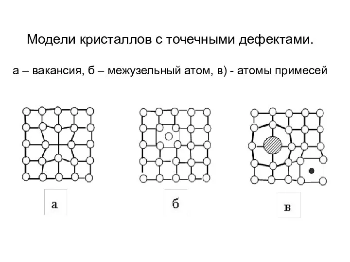 Модели кристаллов с точечными дефектами. а – вакансия, б – межузельный атом, в) - атомы примесей