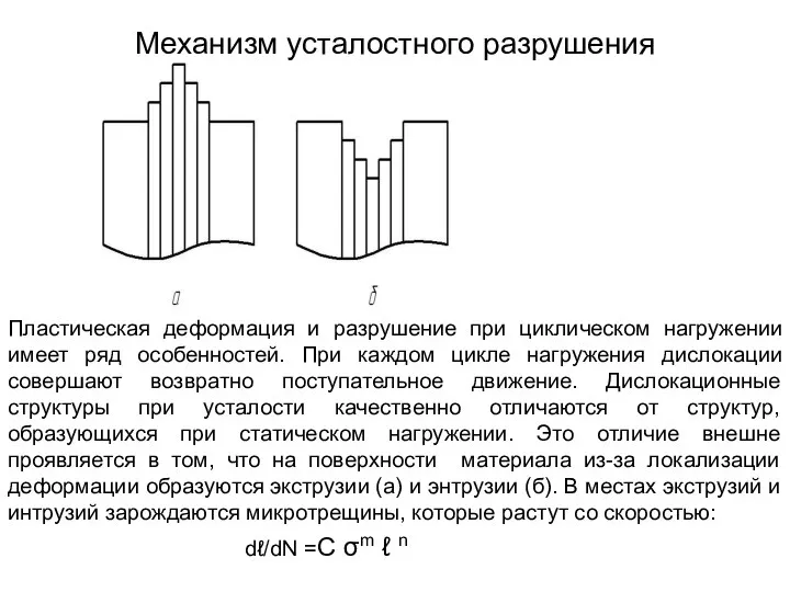 Механизм усталостного разрушения Пластическая деформация и разрушение при циклическом нагружении имеет