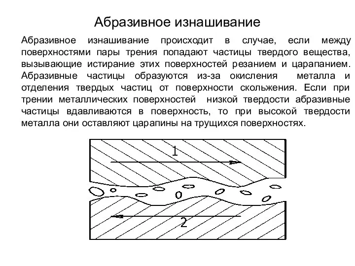 Абразивное изнашивание Абразивное изнашивание происходит в случае, если между поверхностями пары