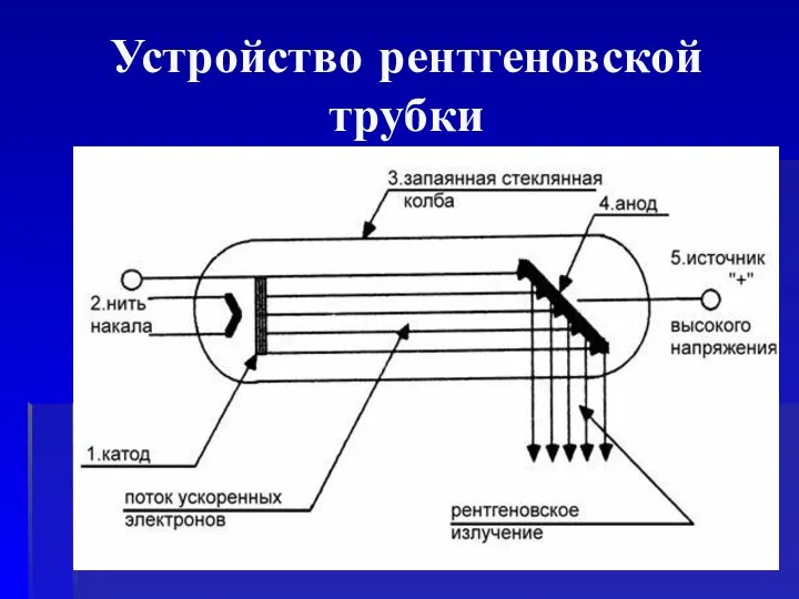 Устройство рентгеновской трубки