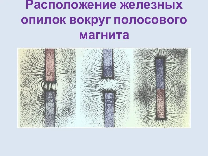 Расположение железных опилок вокруг полосового магнита