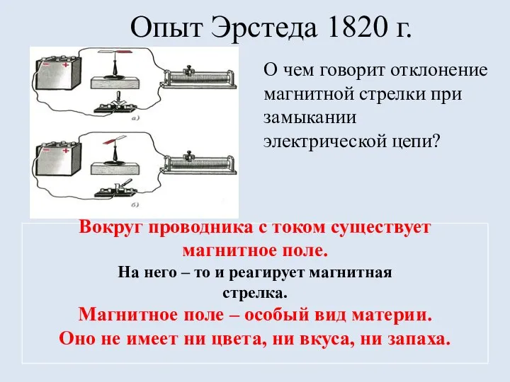 Опыт Эрстеда 1820 г. О чем говорит отклонение магнитной стрелки при