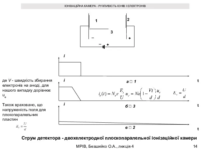 МРІВ, Безшийко О.А., лекція 4 ІОНІЗАЦІЙНА КАМЕРА - РУХЛИВІСТЬ ІОНІВ І