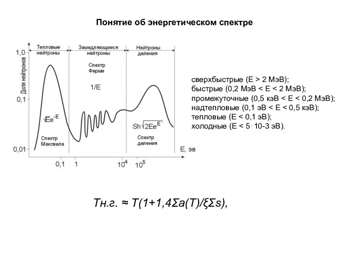 Понятие об энергетическом спектре Тн.г. ≈ Т(1+1,4Σа(Т)/ξΣs), сверхбыстрые (Е > 2