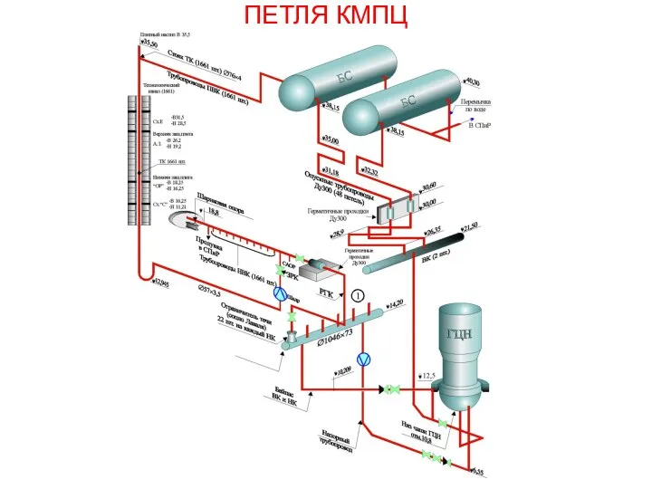 ПЕТЛЯ КМПЦ