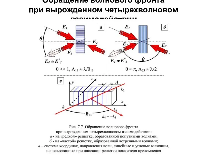 Обращение волнового фронта при вырожденном четырехволновом взаимодействии