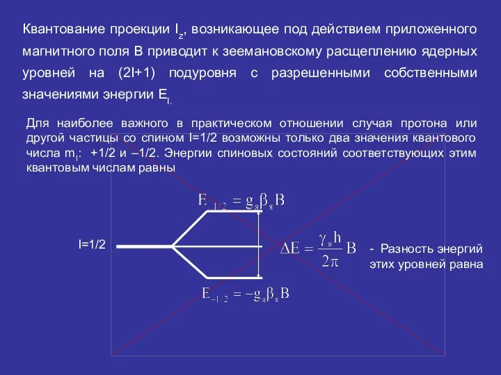 и Квантование проекции Iz, возникающее под действием приложенного магнитного поля В