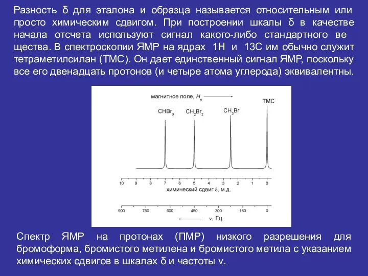 Разность δ для эталона и образца называется относительным или просто химическим