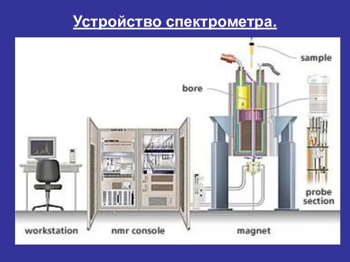 Устройство спектрометра.