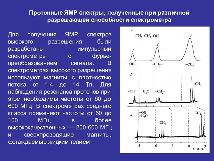 Протонные ЯМР спектры, полученные при различной разрешающей способности спектрометра Для получения