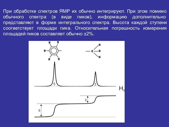 При обработке спектров ЯМР их обычно интегрируют. При этом помимо обычного