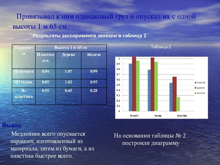 Результаты эксперимента занесли в таблицу 2 Таблица 2 Привязывал к ним