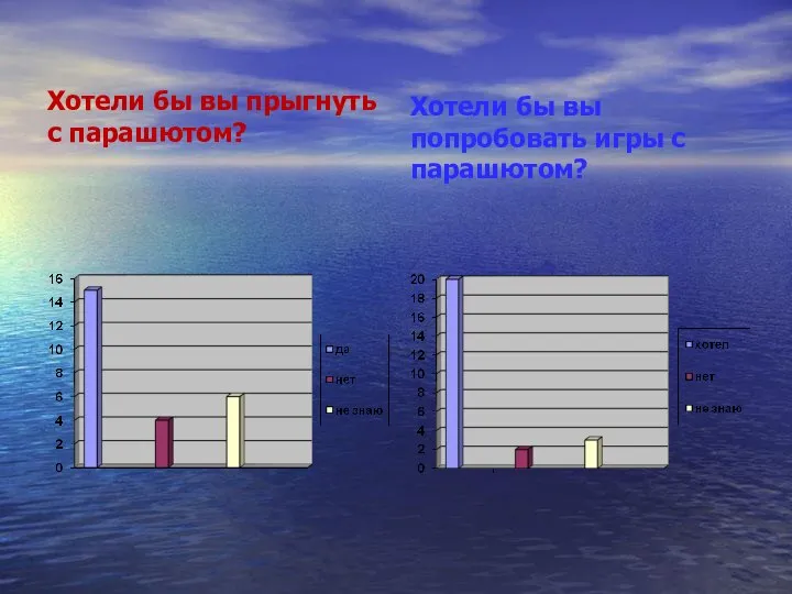 Хотели бы вы прыгнуть с парашютом? Хотели бы вы попробовать игры с парашютом?