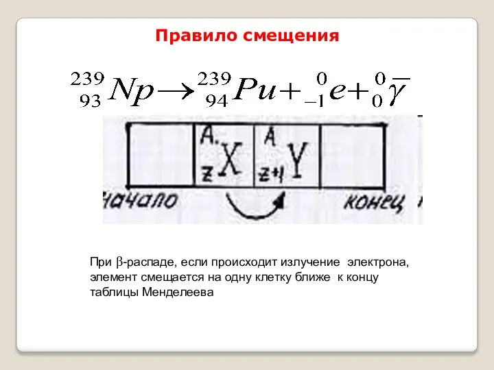 При β-распаде, если происходит излучение электрона, элемент смещается на одну клетку