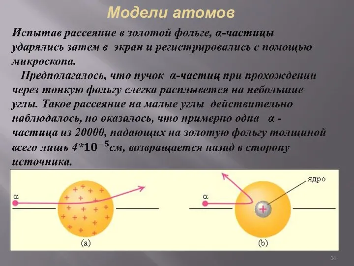 Модели атомов