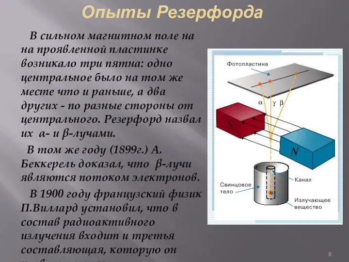 Опыты Резерфорда В сильном магнитном поле на на проявленной пластинке возникало