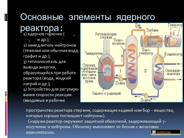 Основные элементы ядерного реактора: 1) ядерное горючее ( , , и