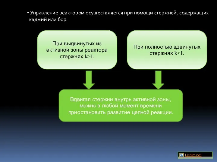 Управление реактором осуществляется при помощи стержней, содержащих кадмий или бор. При