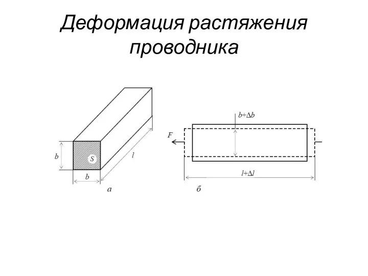 Деформация растяжения проводника