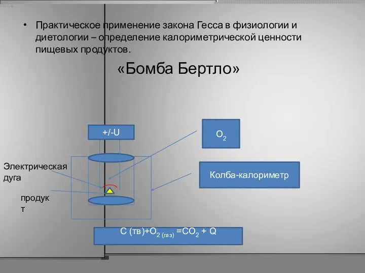 Практическое применение закона Гесса в физиологии и диетологии – определение калориметрической