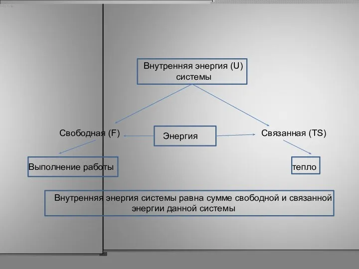 Внутренняя энергия системы равна сумме свободной и связанной энергии данной системы