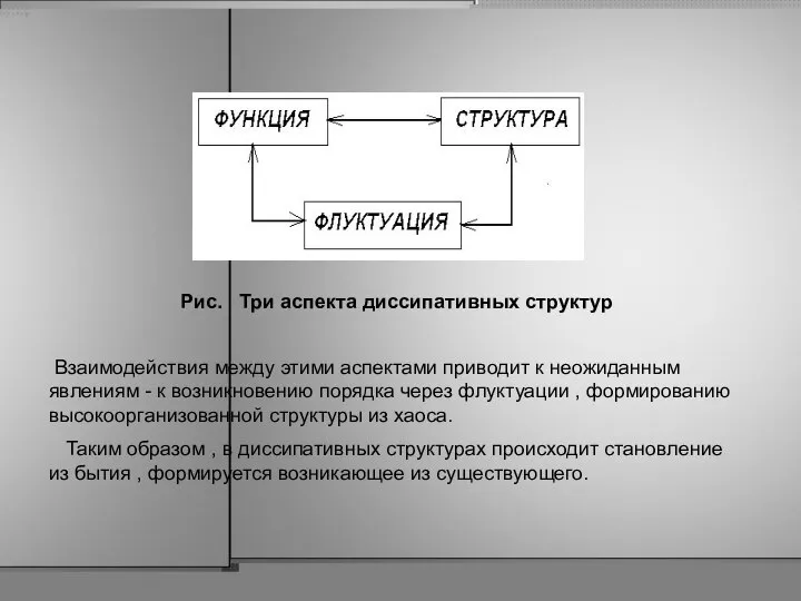 Рис. Три аспекта диссипативных структур Взаимодействия между этими аспектами приводит к