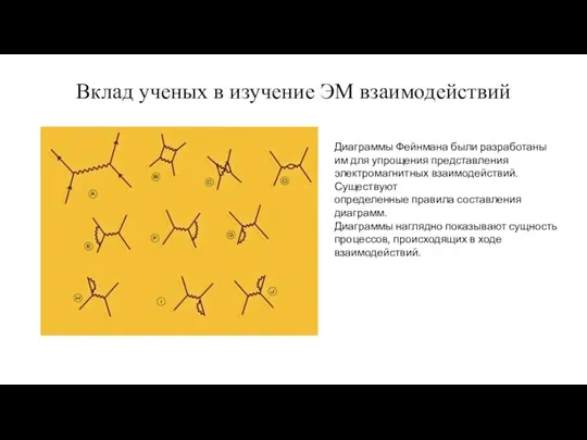 Вклад ученых в изучение ЭМ взаимодействий Диаграммы Фейнмана были разработаны им