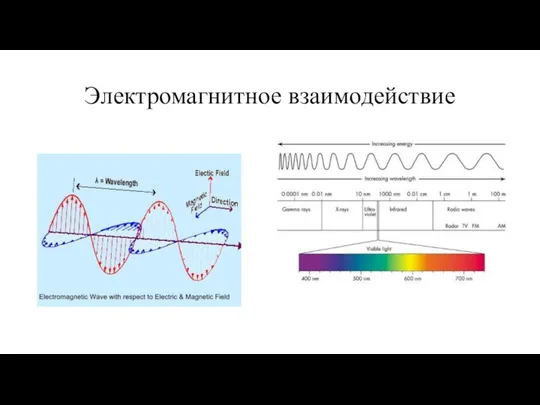 Электромагнитное взаимодействие