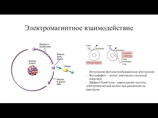 Электромагнитное взаимодействие Испускание фотона возбужденным электроном Фотоэффект – вылет электрона с