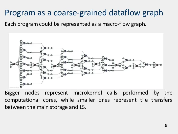 Program as a coarse-grained dataflow graph Each program could be represented