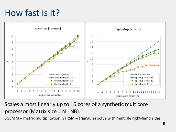 How fast is it? Scales almost linearly up to 16 cores