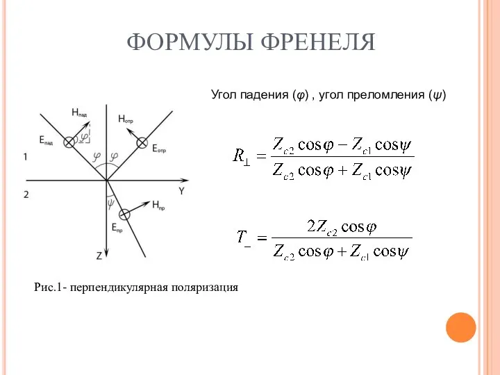 ФОРМУЛЫ ФРЕНЕЛЯ Рис.1- перпендикулярная поляризация Угол падения (φ) , угол преломления (ψ)