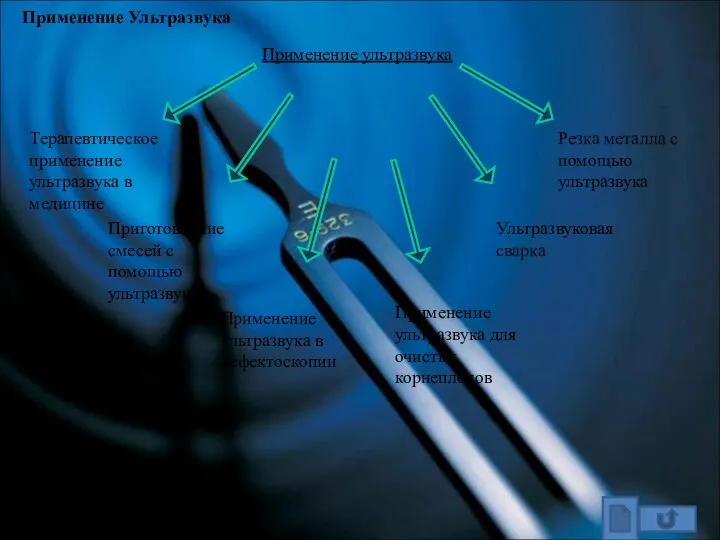 Применение Ультразвука Применение ультразвука Терапевтическое применение ультразвука в медицине Резка металла