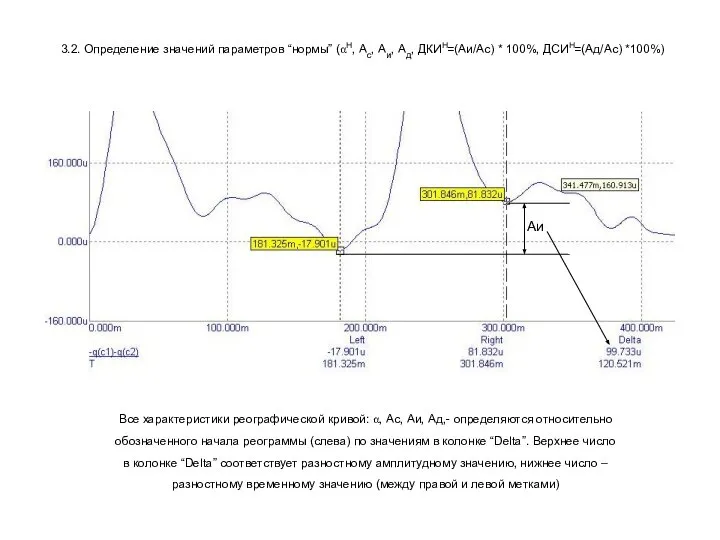 3.2. Определение значений параметров “нормы” (αН, Ас, Аи, Ад, ДКИН=(Аи/Аc) *