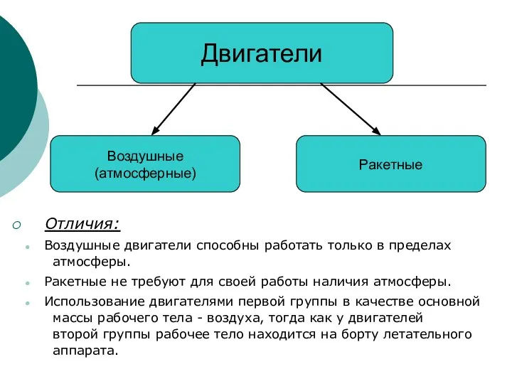 Двигатели Воздушные (атмосферные) Ракетные Отличия: Воздушные двигатели способны работать только в