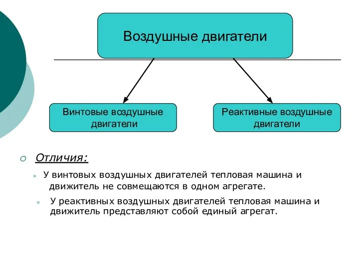 Отличия: Воздушные двигатели Винтовые воздушные двигатели Реактивные воздушные двигатели У винтовых