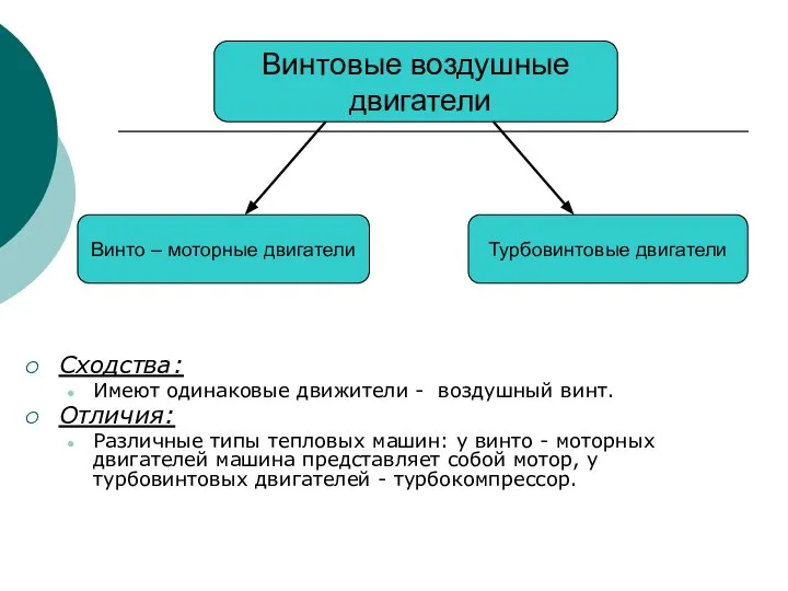 Сходства: Имеют одинаковые движители - воздушный винт. Отличия: Различные типы тепловых