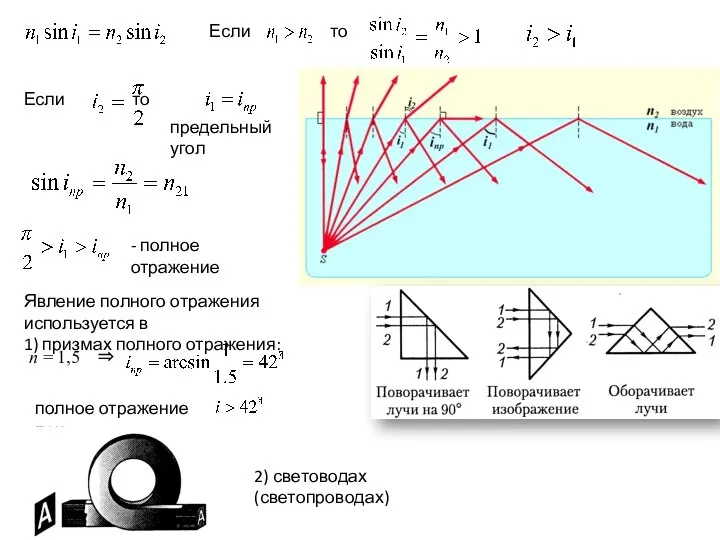 Если то Если то предельный угол - полное отражение Явление полного