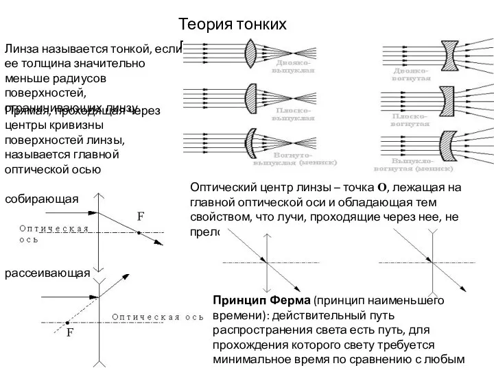 Теория тонких линз Линза называется тонкой, если ее толщина значительно меньше