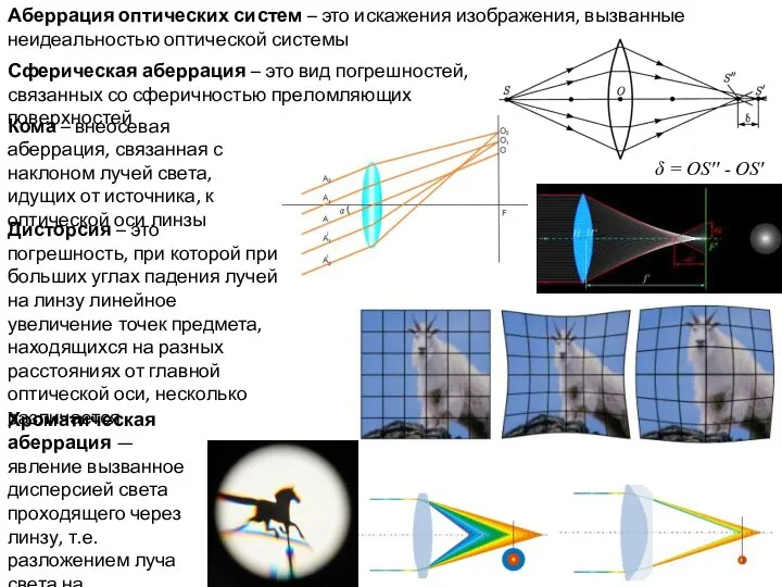 Аберрация оптических систем – это искажения изображения, вызванные неидеальностью оптической системы