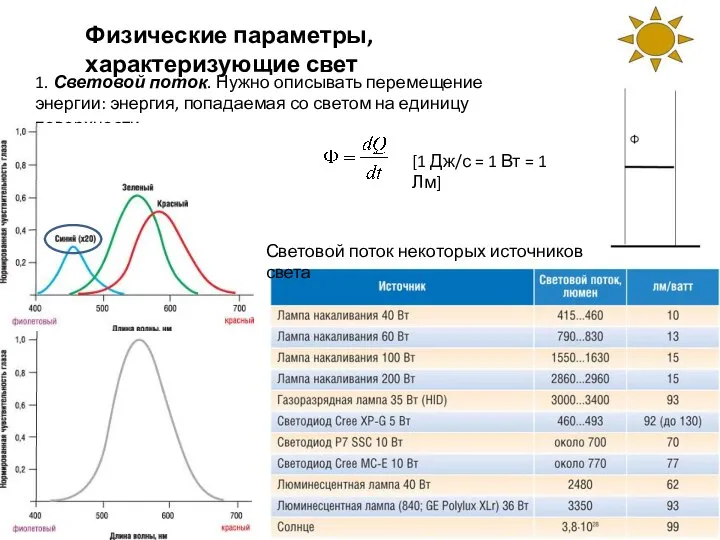 Физические параметры, характеризующие свет 1. Световой поток. Нужно описывать перемещение энергии: