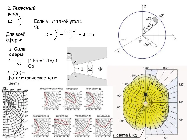 2. Телесный угол Если S = r2 такой угол 1 Ср