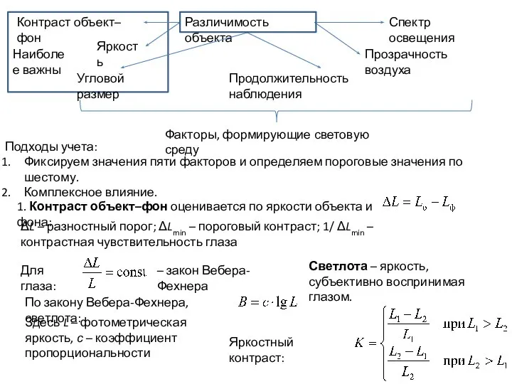 Различимость объекта Контраст объект–фон Яркость Угловой размер Спектр освещения Прозрачность воздуха