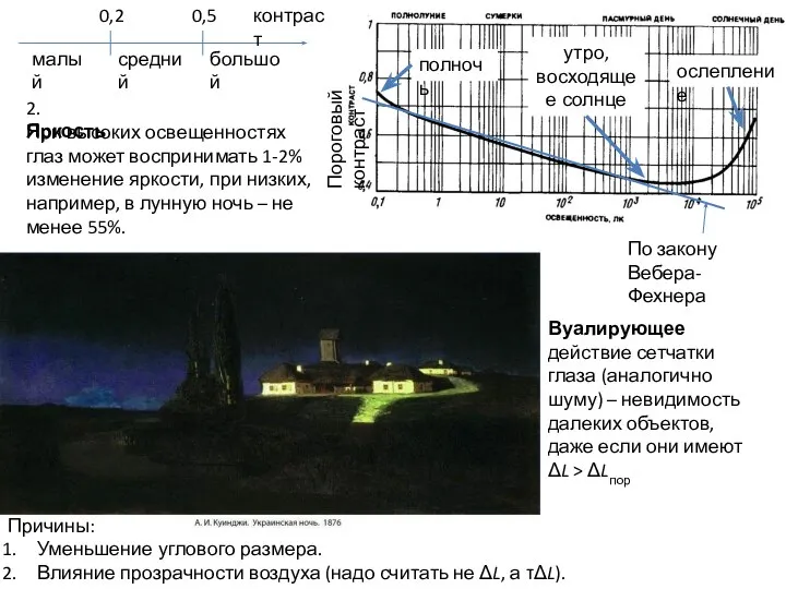 По закону Вебера-Фехнера Пороговый контраст При высоких освещенностях глаз может воспринимать