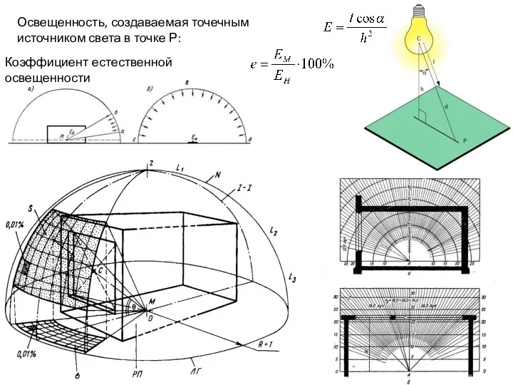 Освещенность, создаваемая точечным источником света в точке Р: Коэффициент естественной освещенности