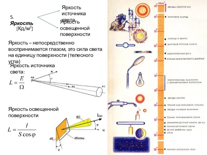 5. Яркость Яркость источника света Яркость освещенной поверхности Яркость – непосредственно