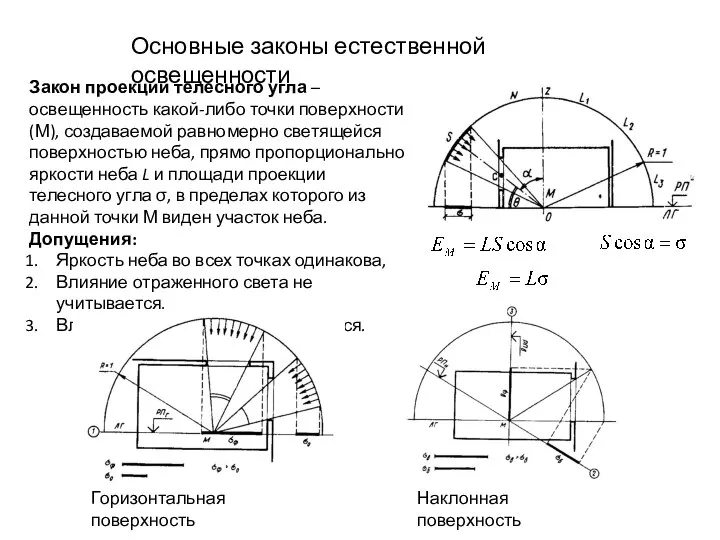 Основные законы естественной освещенности Закон проекции телесного угла – освещенность какой-либо