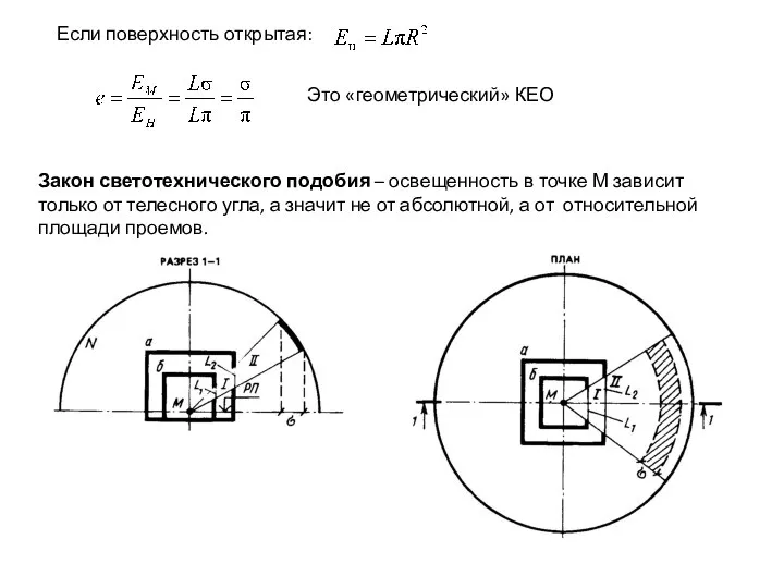 Закон светотехнического подобия – освещенность в точке М зависит только от